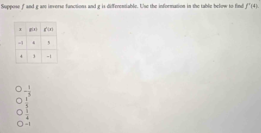 Suppose f and g are inverse functions and g is differentiable. Use the information in the table below to find f'(4).
- 1/5 
 1/5 
 1/4 
-1