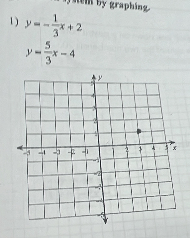 system by graphing.
1 ) y=- 1/3 x+2
y= 5/3 x-4