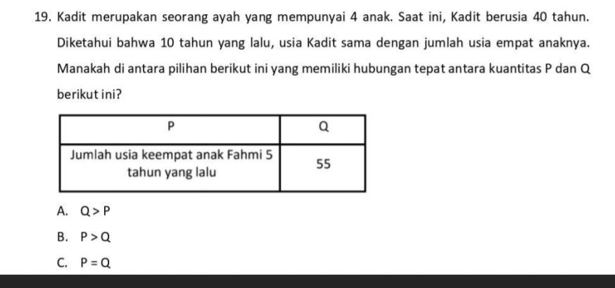 Kadit merupakan seorang ayah yang mempunyai 4 anak. Saat ini, Kadit berusia 40 tahun.
Diketahui bahwa 10 tahun yang lalu, usia Kadit sama dengan jumlah usia empat anaknya.
Manakah di antara pilihan berikut ini yang memiliki hubungan tepat antara kuantitas P dan Q
berikut ini?
A. Q>P
B. P>Q
C. P=Q