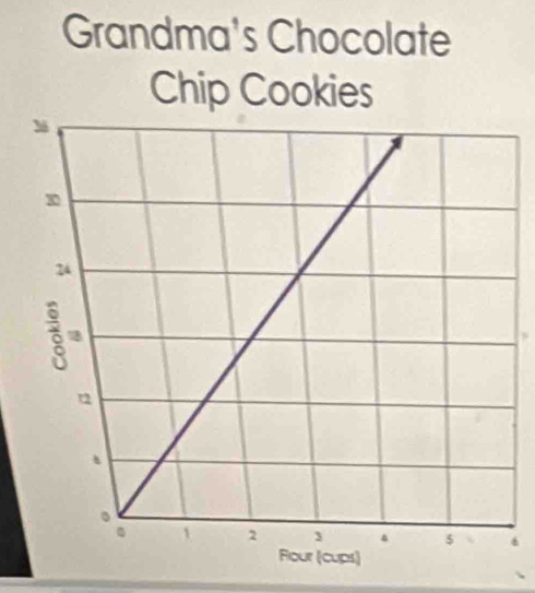 Grandma's Chocolate 
Chip Cookies