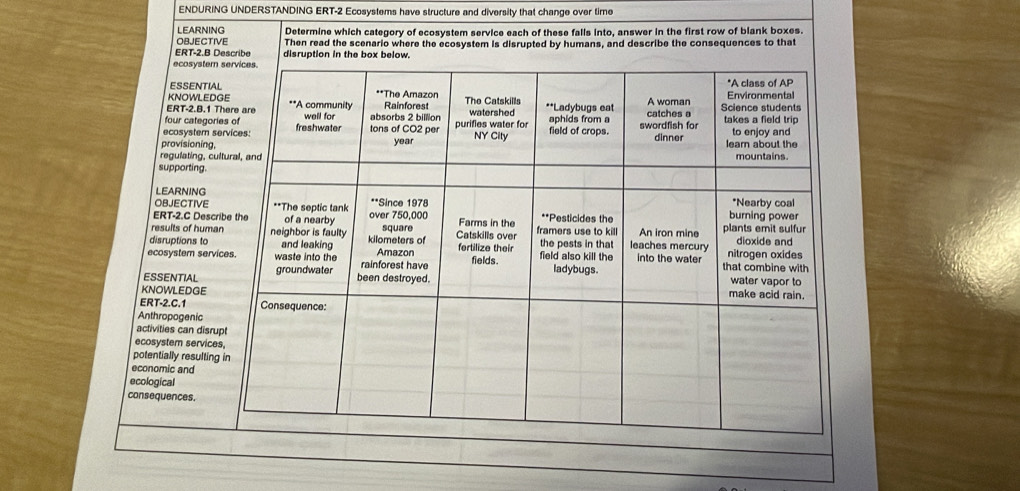 ENDURING UNDERSTANDING ERT-2 Ecosystems have structure and diversity that change over time 
LEARNING Determine which category of ecosystem service each of these falls into, answer in the first row of blank boxes. 
OBjECTIVE Then read the scenario where the ecosystem is disrupted by humans, and describe the consequences to that 
ERT-2.B Describe 
E 
K 
E 
fo 
ec 
pro 
reg 
sup 
LEA 
OBJ 
ERT 
resul 
disru 
ecosy 
ESSE 
KNOW 
ERT-2. 
Anthrop 
activities 
ecosyste 
potential 
economic 
ecologica 
conseque