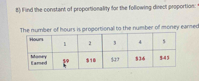 Find the constant of proportionality for the following direct proportion: 
The number of hours is proportional to the number of money earned