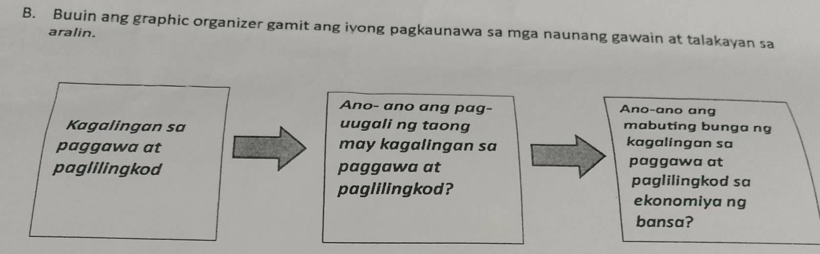 Buuin ang graphic organizer gamit ang ivong pagkaunawa sa mga naunang gawain at talakayan sa 
aralin. 
Ano- ano ang pag- Ano-ano ang 
uugali ng taong mabuting bunga ng 
Kagalingan sa kagalingan sa 
paggawa at may kagalingan sa 
paglilingkod paggawa at 
paggawa at 
paglilingkod? 
paglilingkod sa 
ekonomiya ng 
bansa?