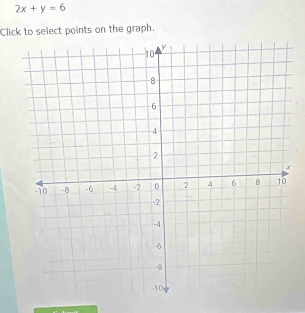 2x+y=6
Click to select points on the graph.