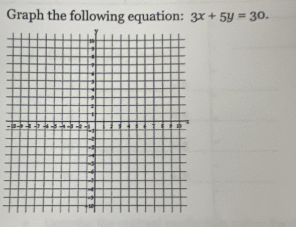 Graph the following equation: 3x+5y=30. 
-