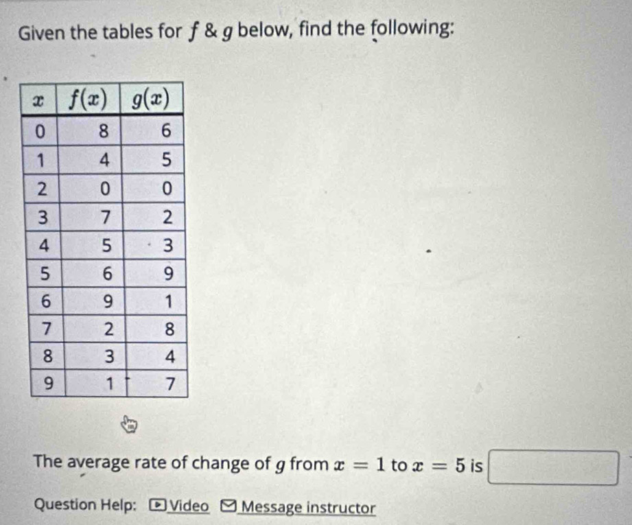 Given the tables for f & g below, find the following:
The average rate of change of g from x=1 to x=5 is □
Question Help: Video Message instructor