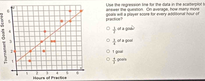 Use the regression line for the data in the scatterplot to
answer the question. On average, how many more
goals will a player score for every additional hour of
ǒ
practice?
 1/2  of a goa.
of a goal
 3/4 
1 goal
 4/3 
goals
Hours of Practice