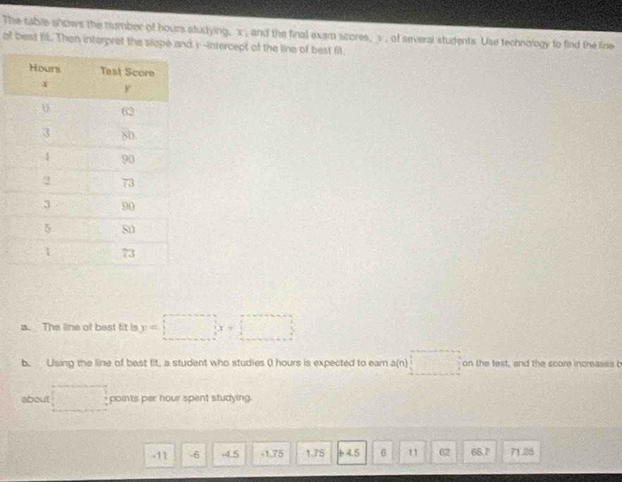 The table shows the number of hours studying, x; and the final exam scores, y; of several students Use technology to find the line 
of best fit. Then interpret the slope and y-intercept of the line of best fit. 
a. The line of best fit is y=□
b. Using the line of bast fit, a student who studies ( hours is expected to ear a(n) □ on the test, and the score increases t 
about □ points per hour spent studying.
-11 -6 -4.5 -1.75 1.75 + 4.5 6 11 62 66.7 71.25