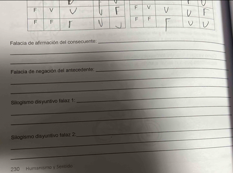 Falacia de afirmación del consecuente: 
_ 
_ 
_ 
Falacia de negación del antecedente: 
_ 
_ 
_ 
_ 
_ 
Silogismo disyuntivo falaz 1: 
_ 
_Silogismo disyuntivo falaz 2: 
_ 
_ 
230 Humanismo y Sentido