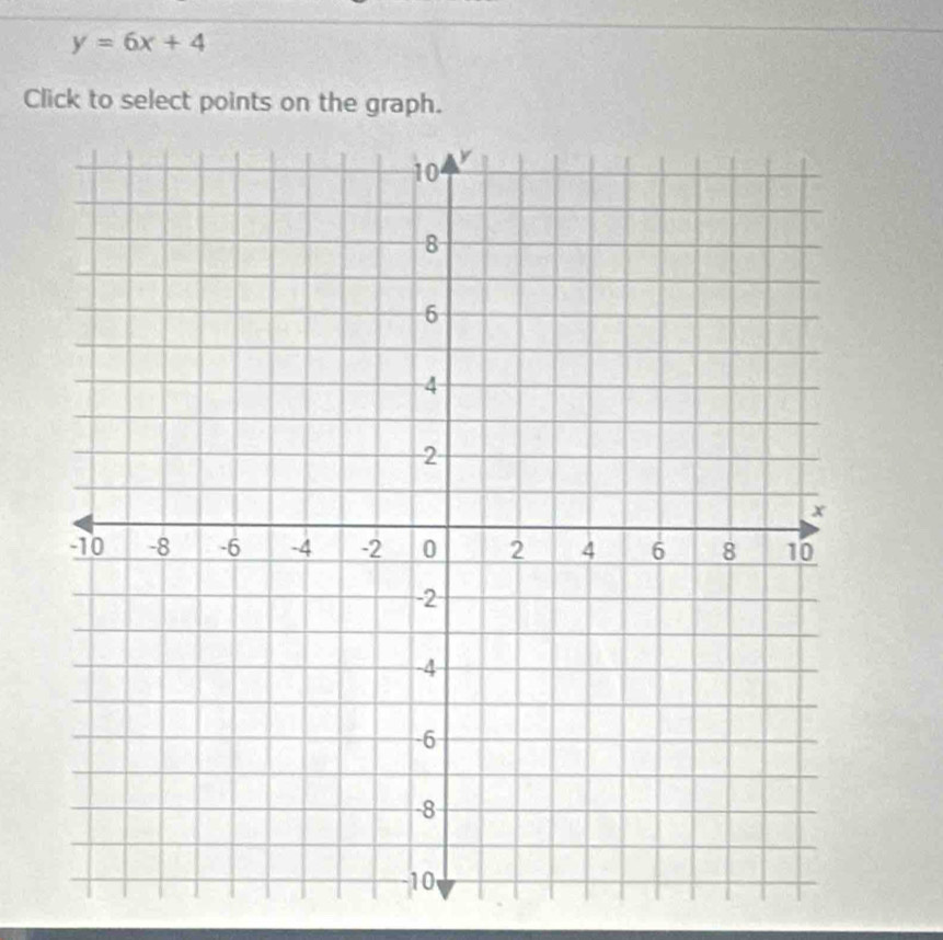 y=6x+4
Click to select points on the graph.