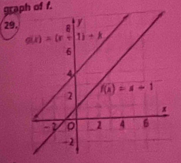 graph of f.
29.