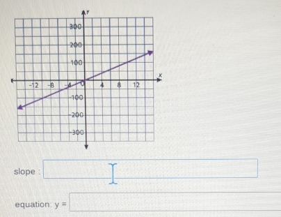 slope : □ 
equation y=□