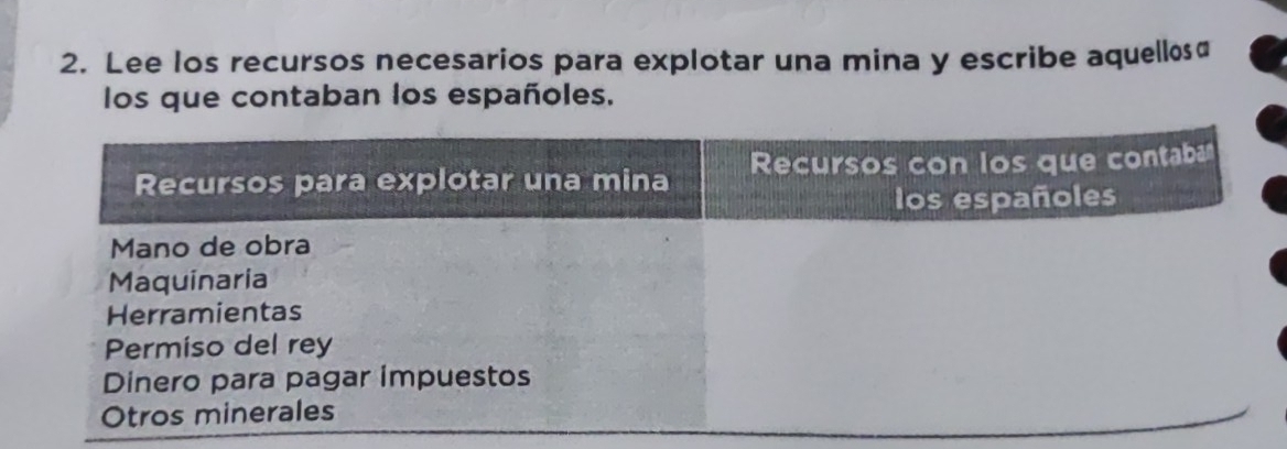 Lee los recursos necesarios para explotar una mina y escribe aquellos₹ 
los que contaban los españoles.