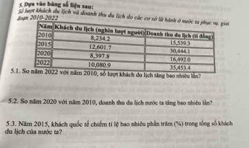 6 Đựa vào bảng số liệu sau: 
Só lượt khách du lịch và doanh thu du lịch do các cơ sở lữ hà 
đoạn 2010-2022 
5.1. du lịch tăng bao nhiêu lần? 
5.2. So năm 2020 với năm 2010, doanh thu du lịch nước ta tăng bao nhiêu lằn? 
5.3. Năm 2015, khách quốc tế chiếm tỉ lệ bao nhiêu phần trăm (%) trong tổng số khách 
du lịch của nước ta?