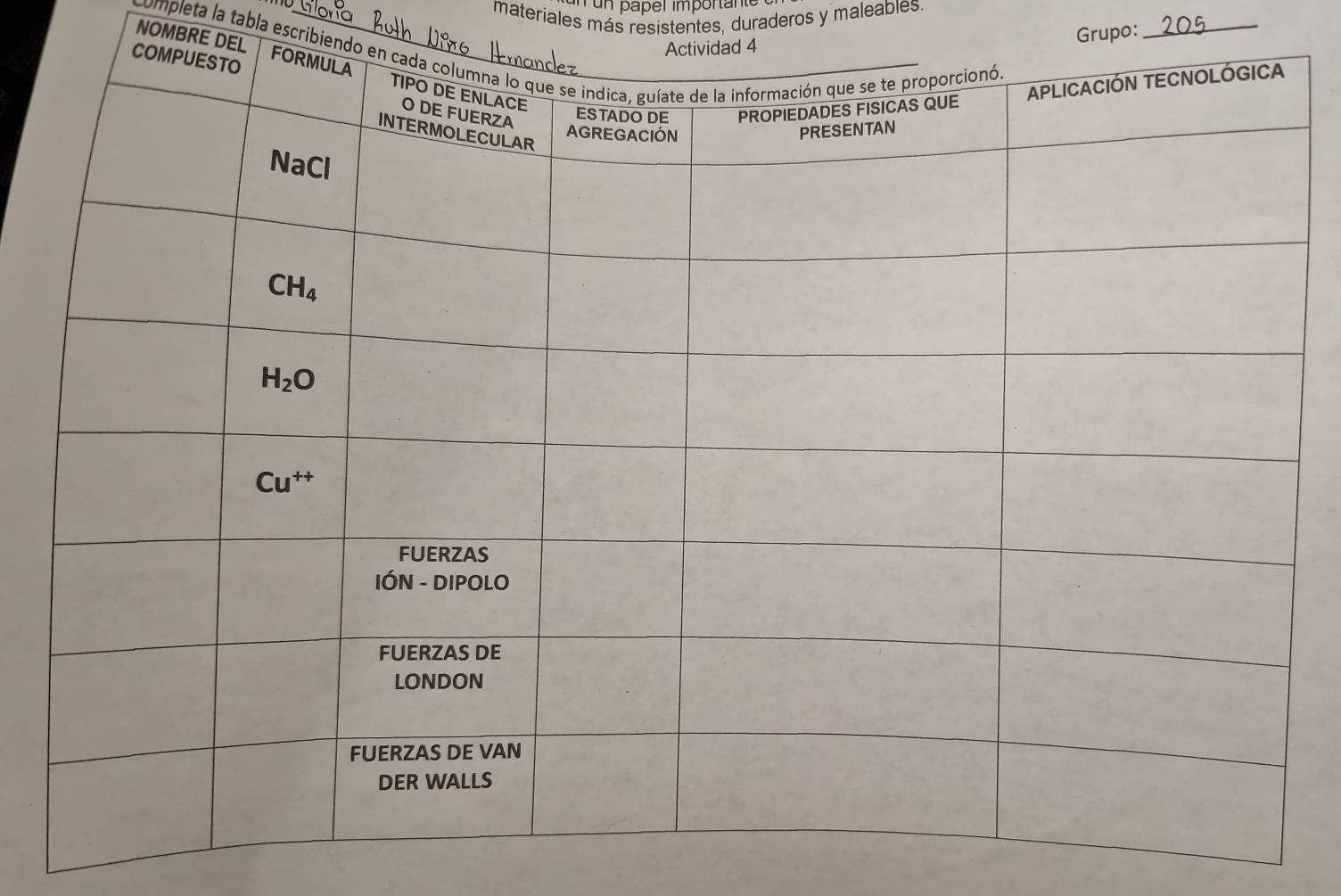 materiales más resistentes, duraderos y maleables.
4
Grupo:
_
completa la tabla escribiend
NOMBRE DEL