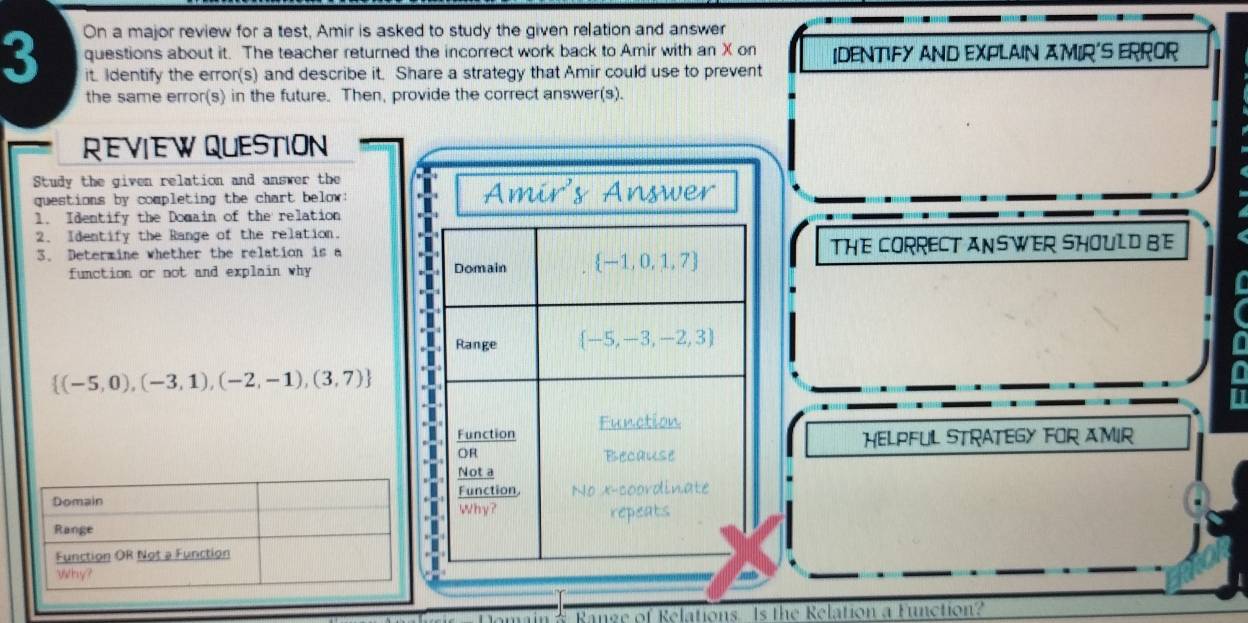 On a major review for a test, Amir is asked to study the given relation and answer
questions about it. The teacher returned the incorrect work back to Amir with an X on IDENTIFY AND EXPLAIN AMIR'S ERROR
it. Identify the error(s) and describe it. Share a strategy that Amir could use to prevent
the same error(s) in the future. Then, provide the correct answer(s).
REVIEW QUESTION
Study the given relation and answer the
questions by completing the chart below: Amir's Answer
l. Identify the Domain of the relation
2、 Identify the Range of the relation.
3. Determine whether the relation is a THE CORRECT ANSWER SHOULD BE
function or not and explain why Domain  -1,0,1,7
Range  -5,-3,-2,3
 (-5,0),(-3,1),(-2,-1),(3,7)
Function Function
HELPFUL STRATEGY FOR AMIR
OR
Because
Not a
Function, No x-coordinate
Why?
repeats
Range of Relations Is the Relation a Function?