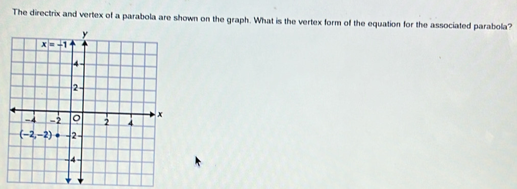 The directrix and vertex of a parabola are shown on the graph. What is the vertex form of the equation for the associated parabola?
