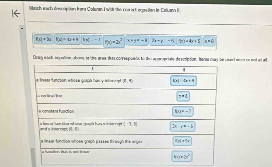 Match each description from Column I with the correct equation in Column II.
f(x)=9x f(x)=4x+9 f(x)=-7 f(x)=2x^2 x+y=-9 2x-y=-6 f(x)=4x+5 x=8
Drag each equation above to the area that corresponds to the appropriate description. Items may be used once or not at all.