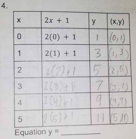 Equation y= _