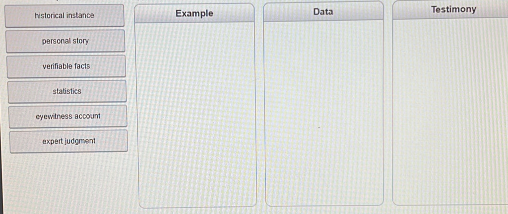 historical instance Example Data
Testimony
personal story
verifiable facts
statistics
eyewitness account
expert judgment