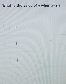 What is the value of y when x=2 ?
8
4
 1/2 
6