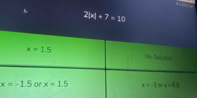 8 3.16864%
2|x|+7=10