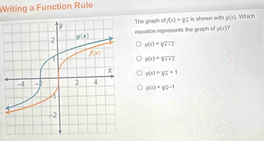 Writing a Function Rule
The graph of f(x)=sqrt[3](x) is shown with g(x). Which
equation represents the graph of g(x) ?
g(x)=sqrt[3](x-2)
g(x)=sqrt[3](x+2)
g(x)=sqrt[3](x)+1
g(x)=sqrt[3](x)-1