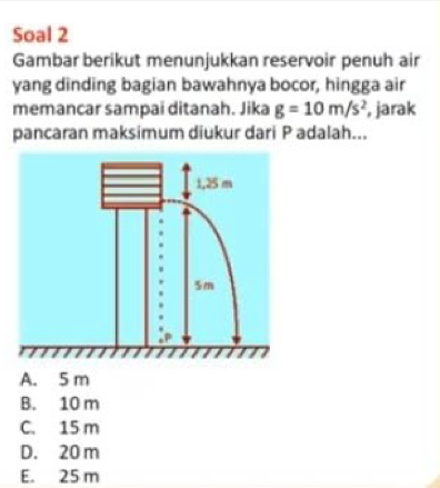 Soal 2
Gambar berikut menunjukkan reservoir penuh air
yang dinding bagian bawahnya bocor, hingga air
memancar sampai ditanah. Jika g=10m/s^2 , jarak
pancaran maksimum diukur dari P adalah...
A. 5 m
B. 10 m
C. 15 m
D. 20 m
E. 25 m