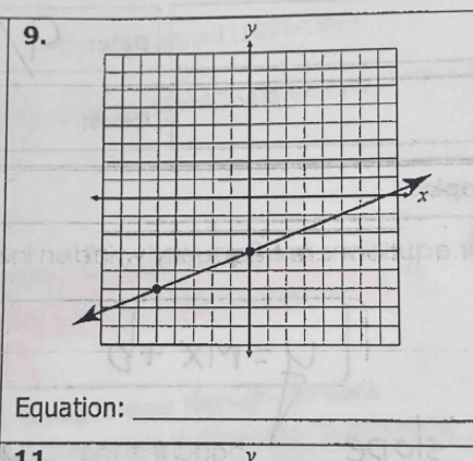 Equation:_ 
_