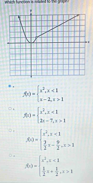 Which function is related to the graph?
f(x)=beginarrayl x^2,x<1 x-2,x>1endarray.
f(x)=beginarrayl x^2,x<1 2x-7,x>1endarray.
c f(x)=beginarrayl x^2,x<1  3/2 x- 9/2 ,x>1endarray.
f(x)=beginarrayl x^2,x<1  1/2 x+ 1/2 ,x>1endarray.