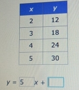 y=5x+□