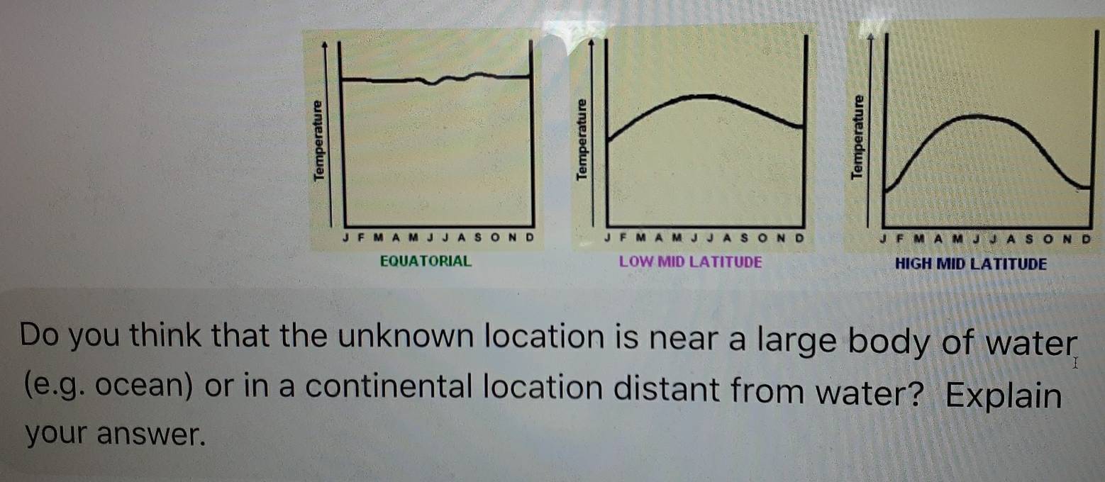 EQUATORIAL LOW MID LATITUDE HIGH MID LATITUDE 
Do you think that the unknown location is near a large body of water 
(e.g. ocean) or in a continental location distant from water? Explain 
your answer.