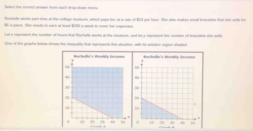 Select the correct answer from each drop-down menu. 
Rochelle works part-time at the college museum, which pays her at a rate of $10 per hour. She also makes small bracelets that she sells for
$5 a piece. She needs to earn at least $200 a week to cover her expenses. 
Let x represent the number of hours that Rochelle works at the museum, and let y represent the number of bracelets she sells. 
One of the graphs below shows the inequality that represents this situation, with its solution region shaded. 

anh 0