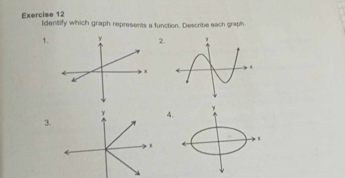 Identify which graph represents a function. Describe each graph. 
1. 
2
y
4. 
3.
x