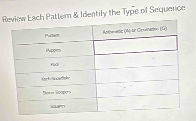 Rattern & Identify the Type of Sequence