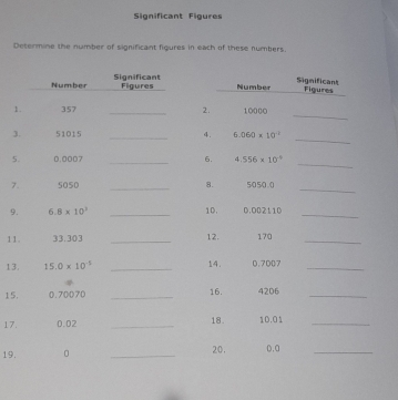 Significant Figures
Determine the number of significant figures in each of these numbers.
1
3
5
7
9
11
13
15
17
19.