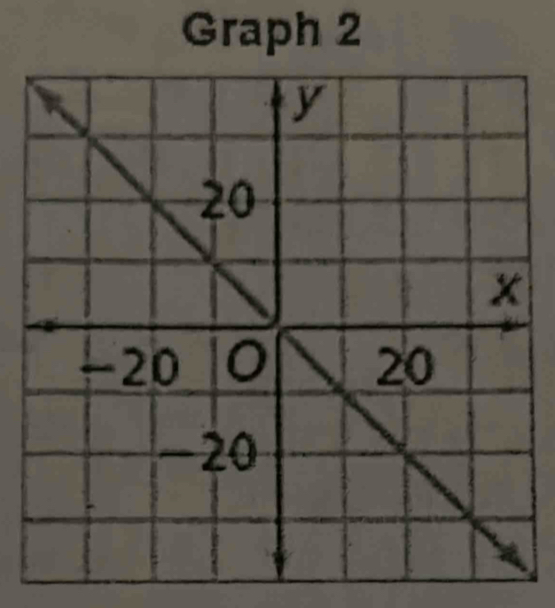 Graph 2