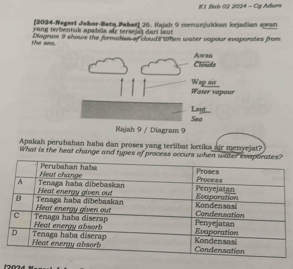 K1 Bab 02 2024 - Cg Adura 
[2024-Negeri Johor-Batu Pahst] 26. Rajah 9 menunjukkan kejadian awan 
yang terbentuk apabila air tersejat dari laut 
Diagram 9 shows the formation of clouds when water vapour evaporates from 
the sea. 
Apakah perubahan haba dan proses yang terlibat ketika air menyejat? 
What is the heat change and types of process occurs when wa 
12