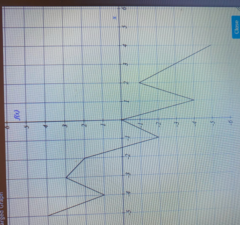 arged Graph
0
-6
-6
Close