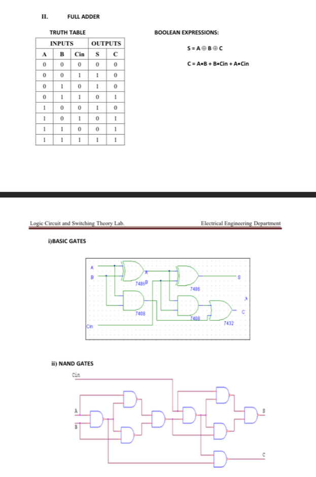 FULL ADDER
BOOLEAN EXPRESSIONS:
S=Aoplus Boplus C
C=A· B+B· Cin+A· Cin
Logic Circuit and Switching Theory Lab. Electrical Engineering Department
i)BASIC GATES