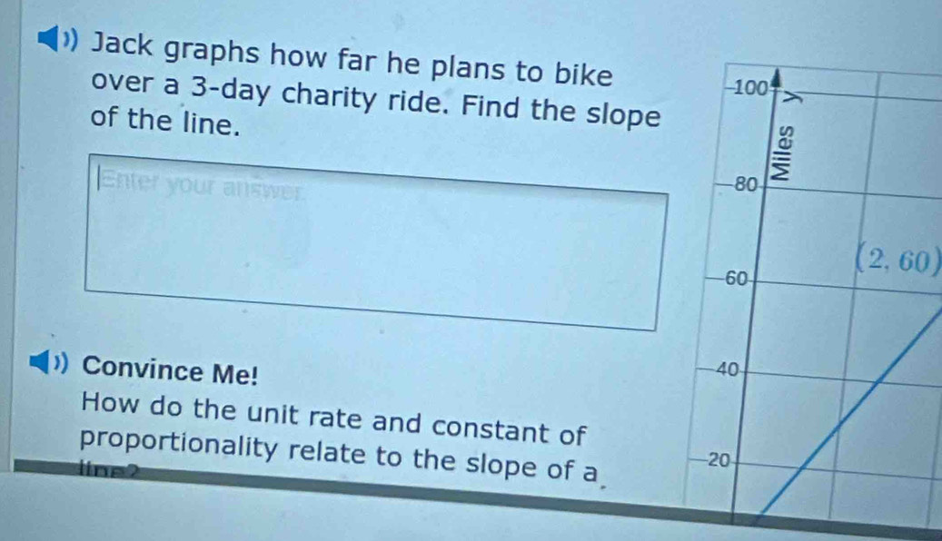 ) Jack graphs how far he plans to bike 
over a 3-day charity ride. Find the slope 
of the line. 
Enter your 31
(2,60)
Convince Me! 
How do the unit rate and constant of 
proportionality relate to the slope of a