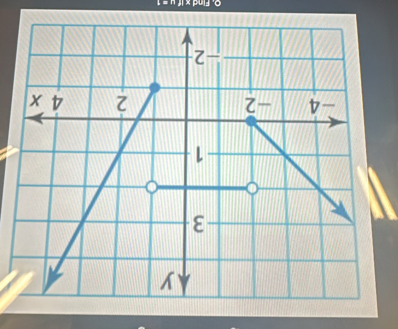 Find x if u=1