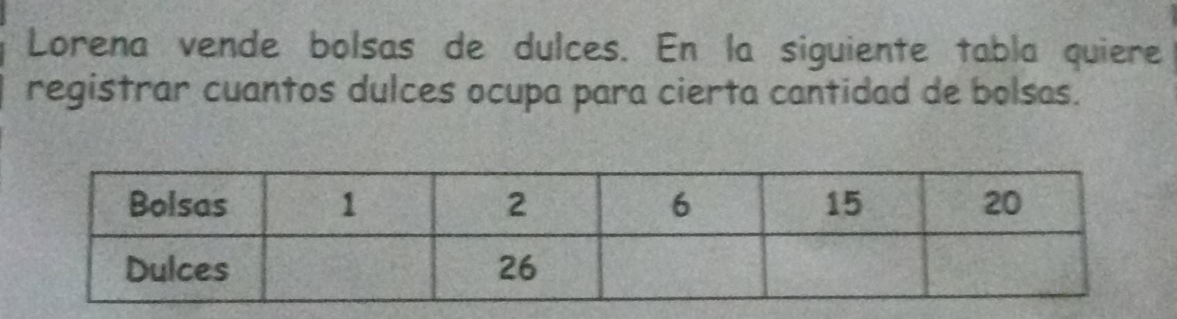 Lorena vende bolsas de dulces. En la siguiente tabla quiere 
registrar cuantos dulces ocupa para cierta cantidad de bolsas.