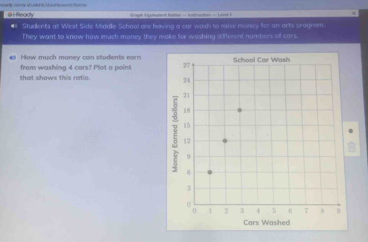 H-Ready Graph Equivalent Ratios — Instruction — Level F 
χ 
Students at West Side Middle School are having a car wash to raise money for an arts program. 
They want to know how much money they make for washing different numbers of cars. 
4 How much money can students earn 
from washing 4 cars? Plot a point 
that shows this ratio.