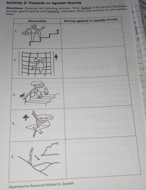 Activity 2: Towards or Against Gravity 
Directions: Examine the following pictures. Write Against if the picture illustrates 
shmo answers on your answer 
Illustrated by Raymond Michael A. Gayatin