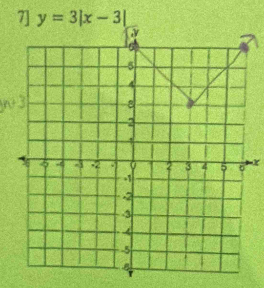 7] y=3|x-3|
X