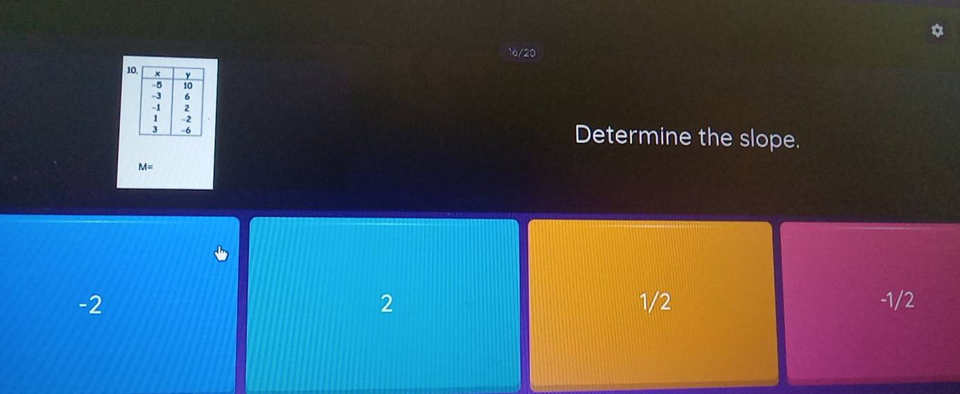 16/20
1
Determine the slope.
M=
2
-2 1/2 -1/2