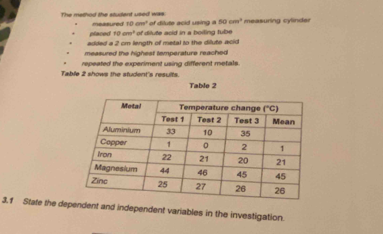 The method the student used was:
measured 10cm^3 of dilute acid using a 50cm^3 measuring cylinder
* placed 10cm^3 of dilute acid in a boiling tube
. added a 2 cm length of metal to the dilute acid
. measured the highest temperature reached
repeated the experiment using different metals.
Table 2 shows the student's resuits.
Table 2
3.1 State the dependent and independent variables in the investigation.