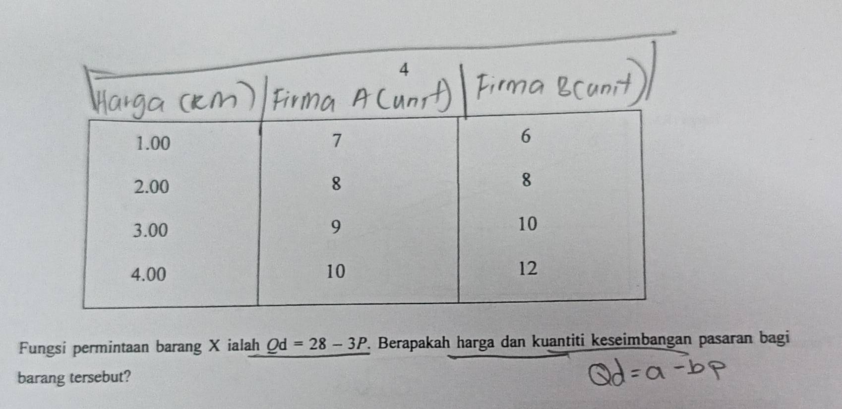 Fungsi permintaan barang X ialah Qd=28-3P. Berapakah harga dan kuantiti keseimbangan pasaran bagi 
barang tersebut?