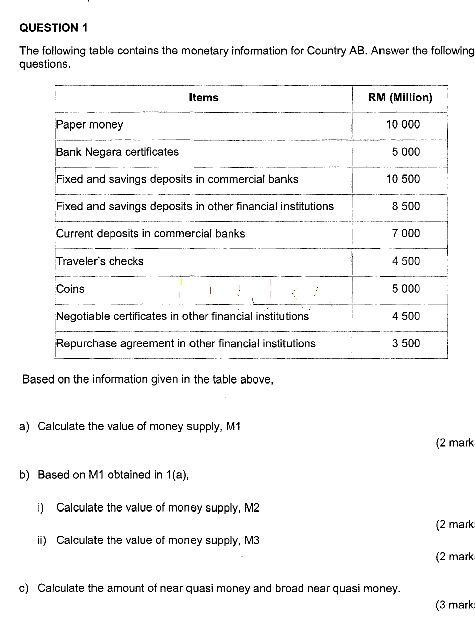 The following table contains the monetary information for Country AB. Answer the following 
questions. 
Based on the information given in the table above, 
a) Calculate the value of money supply, M1
(2 mark 
b) Based on M1 obtained in 1(a) 
i) Calculate the value of money supply, M2
(2 mark 
ii) Calculate the value of money supply, M3
(2 mark 
c) Calculate the amount of near quasi money and broad near quasi money. 
(3 mark